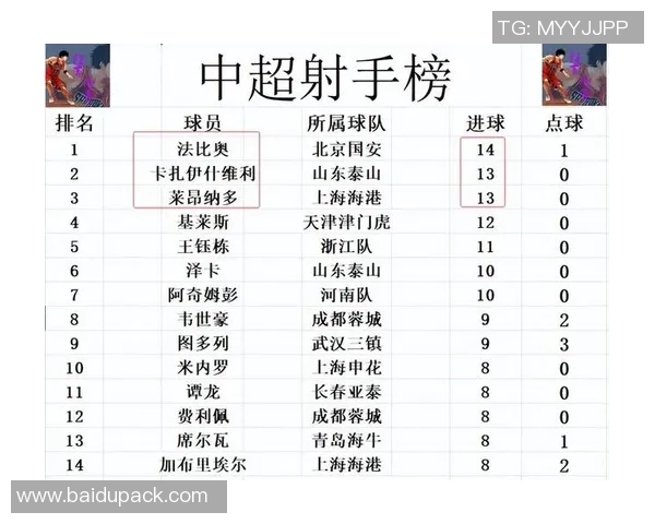 上海乒乓球队在欧锦赛积分榜上以90分稳居第一名引发关注 上海乒乓球队在欧锦赛积分榜上以90分稳居第一名引发关注