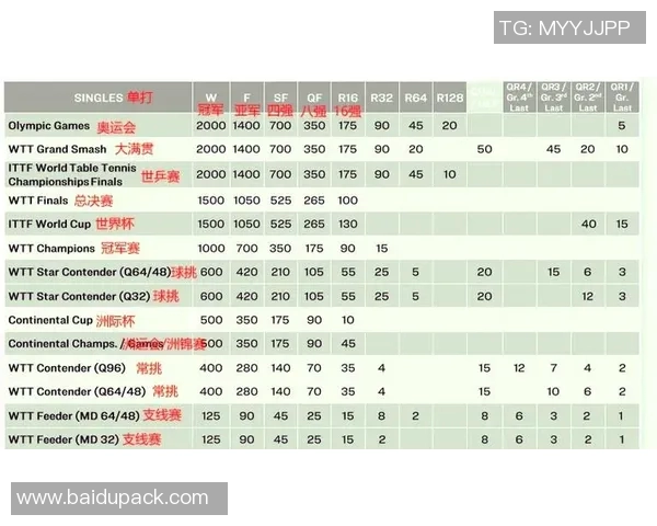 南京乒乓球队引领最新乒乓球节奏TOP10榜单全景解析